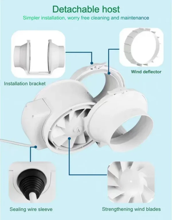 Pvc Duct Fans, 220V, 325 - view 5