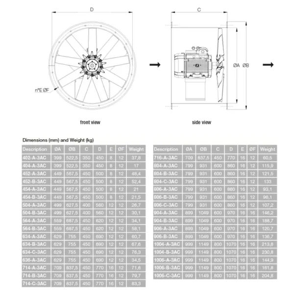 Pvc Duct Fans, QUID, 906-B-3AC, 3ph, Axial - view 3