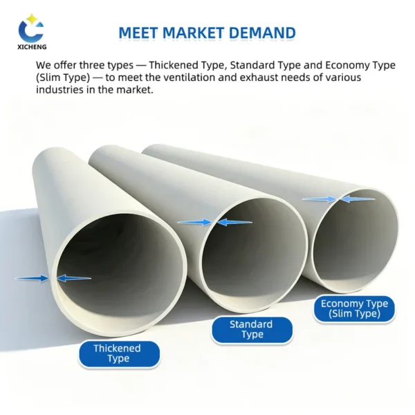 Pvc Duct Fans, XC-08 - view 5