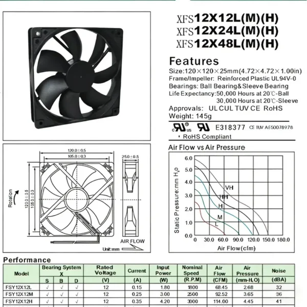 Pwm Thermostatic Fan, 12025, 5V/12V/24V, 4-Wire, Plastic - view 4