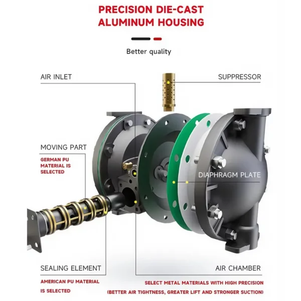 Quality Aluminum Diaphragm Pumpdiaphragm, Pneumatic, QBY4-15PP - view 4