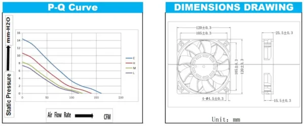 Quality Ball Bearing, CFM, 120x120x25mm, 4pin, PWM - view 4