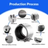Quick Connect Stainless, Steel, Stainless steel+EPDM, 1 year - view 4