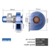 Radial Fan, Centrifugal, Cast - view 5