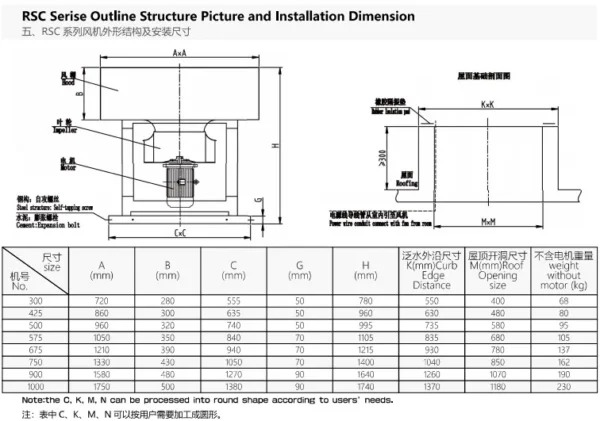Radial Roof Exhaust Fan, RSC, Aluminum, 380V, 960r/min - view 3