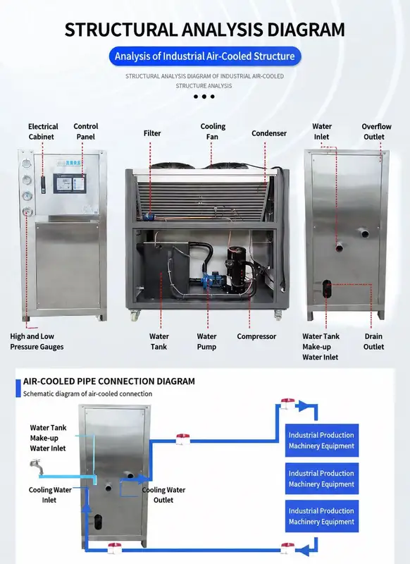 Recirculating Industrial Chiller, 25HP, 80HP, 100HP, 120HP - view 3