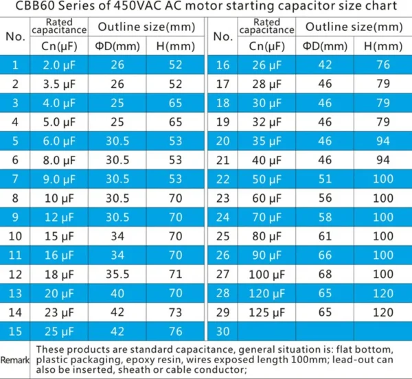 Reliability Flame Retardant Motor, CBB60, 50uF, 450VAC - view 6