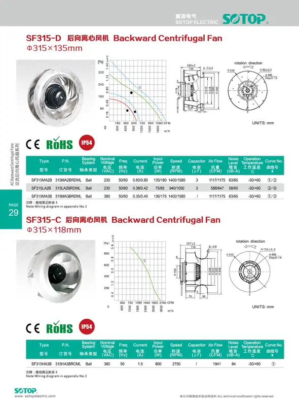 Reliable Explosion Proof Motor, Steel, 315mm, 1400CFM - view 6