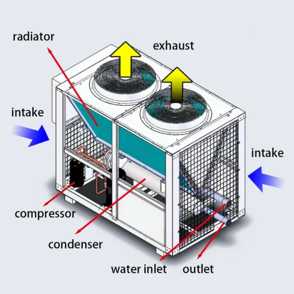 Replacement Glycol Chiller, R410A, 30% - view 2