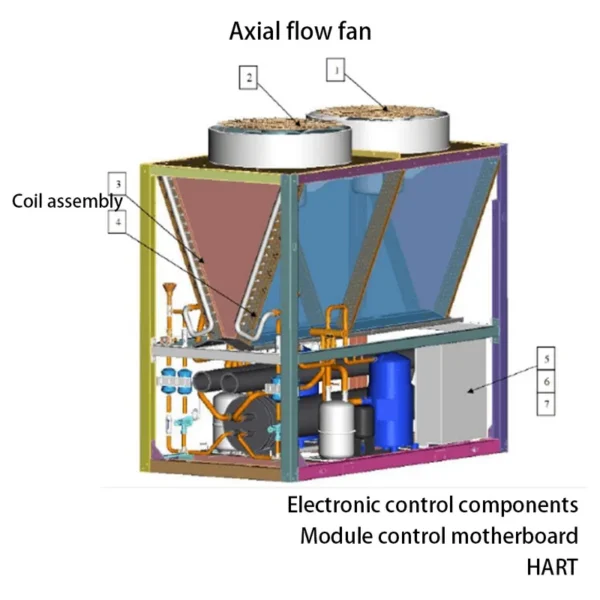 Replacement Glycol Chiller, R410A, 30% - view 3