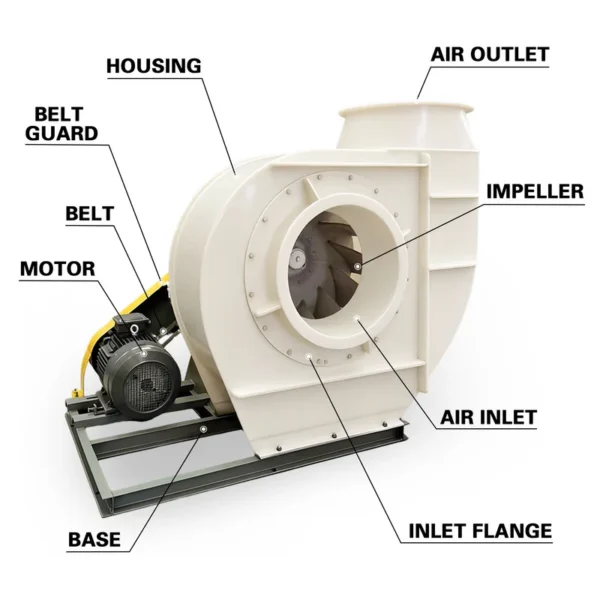 Resistant Plastic Exhaust Extractor, 4-68, Centrifugal - view 4