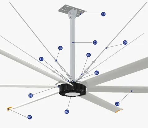 Rife Rds27 Motor, Ceiling, HVLS, 2700mm - view 2