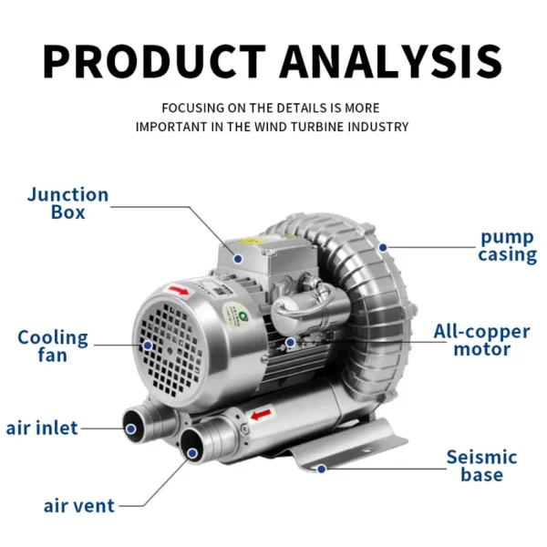 Ring Blower, 220 V, Electric - view 5