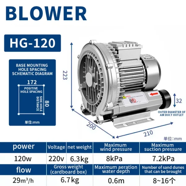 Ring Blower, 220 V, Electric - view 6