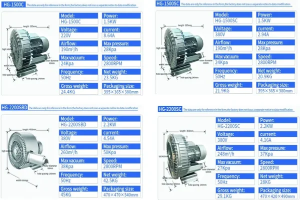 Ring Blower, 3-Phase, 5.5Kw, Copper - view 4