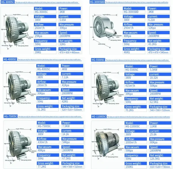 Ring Blower, 3-Phase, 5.5Kw, Copper - view 5