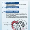 Ring Blower, 380 V, 150 m3 - view 5