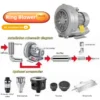 Ring Blower, 380 V, Product Brochure - view 3