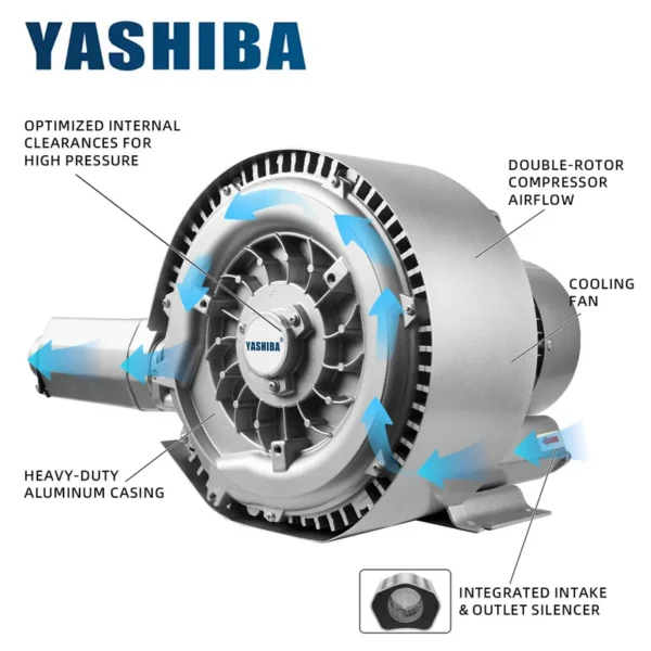 Ring Blower, 380V, 380 V, 15000W - view 5