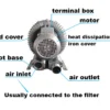 Ring Blower, 4HP, 220V, 3kW - view 5
