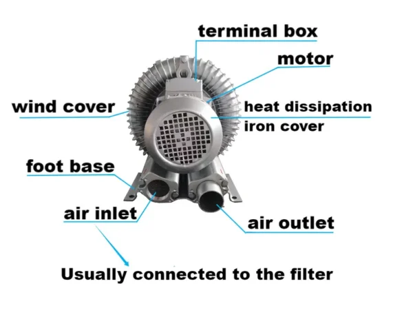 Ring Blower, 4HP, 220V, 3kW - view 5