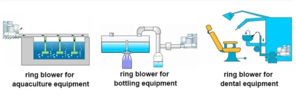 Ring Blower, 5.5HP, 4kw - view 3