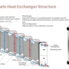 RIYI Brazed Plate Heat Exchanger, 304SS or Titanium, to 225C - view 2