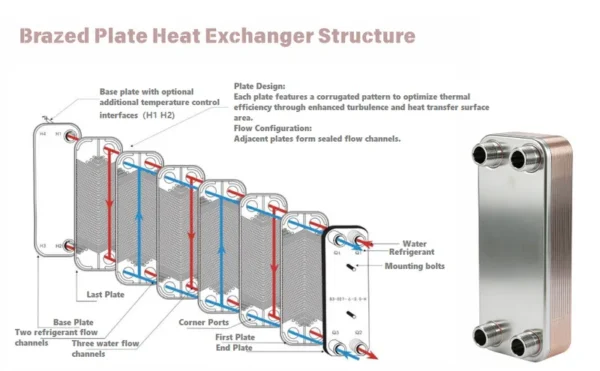 RIYI Brazed Plate Heat Exchanger, 304SS or Titanium, to 225C - view 2