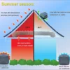 Roof Attic Exhaust Fan, 14", 40-Watt, Solar, 2900 - view 3