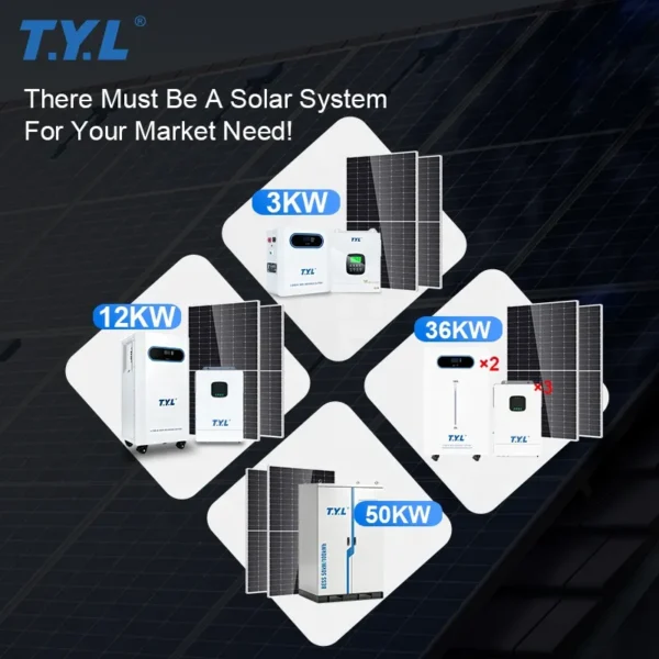 Roof Exhaust Fans, Solar, 3KW, 10KW, 15KW - view 2