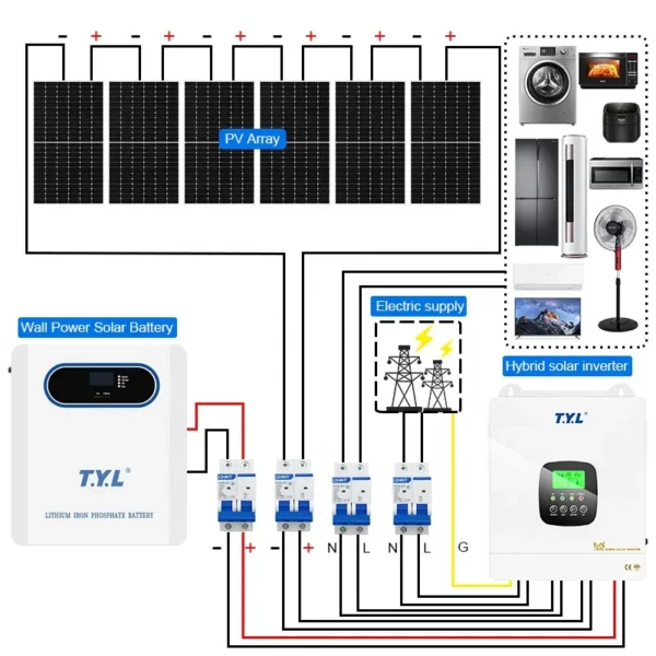 Roof Exhaust Fans, Solar, 3KW, 10KW, 15KW - view 3