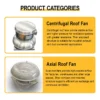 Roof Fan, Centrifugal, 220V - view 6