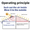 Roof Ventilation Exhaust Fan, Solar, 15V, 2100CBM Per Hour - view 4