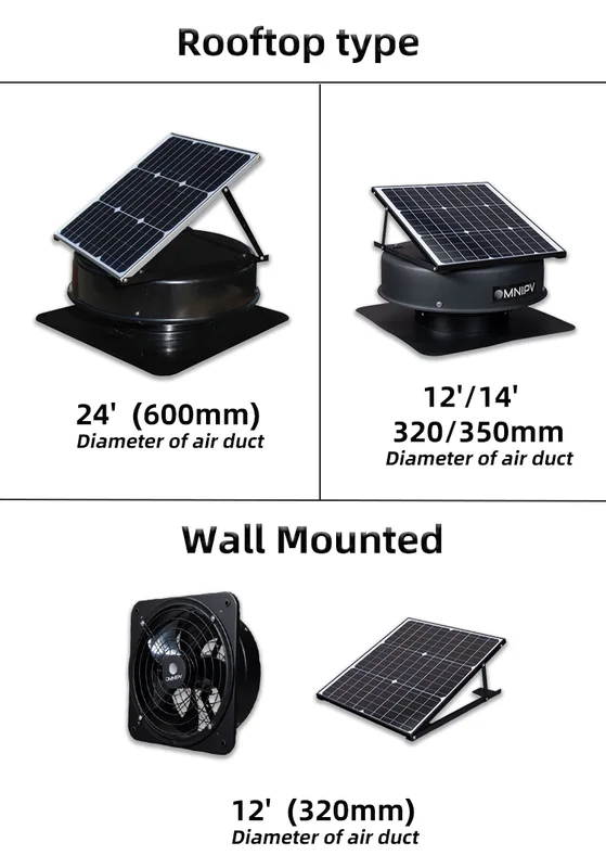Roof Ventilation Exhaust Fan, Solar, 15V, 2100CBM Per Hour - view 5