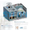 Rooftop Air Conditioner, 220-240V, >12001 - view 5
