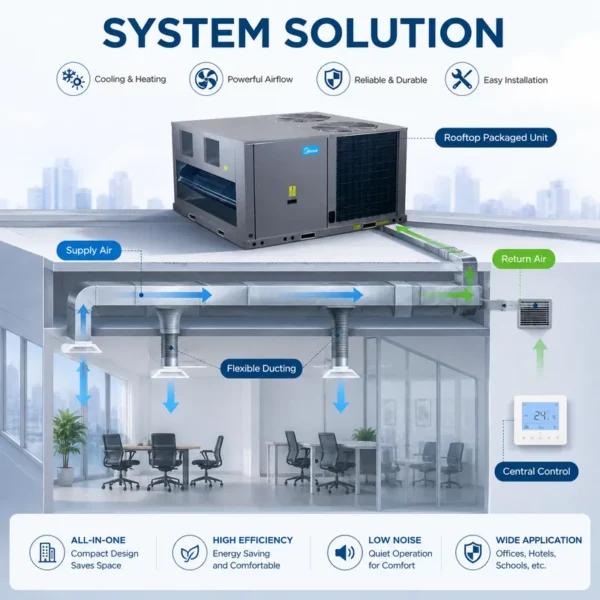 Rooftop Package Air Conditioner, 75000, 89000, BTU, R410A - view 5