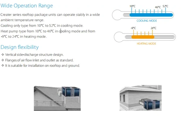 Rooftop Package Unit, 2ton, 3ton, 4ton, 5ton - view 5