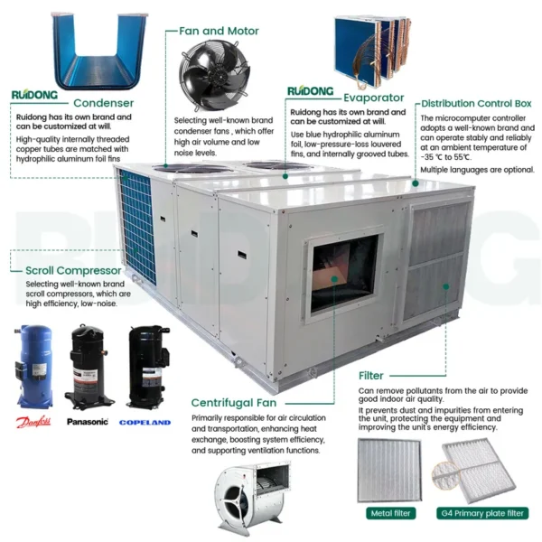 Rooftop Package Unit, 50hz, 60hz - view 3