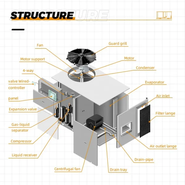 Rooftop Package Unit, 5Ton, 8Ton, 10Ton, HVAC - view 5