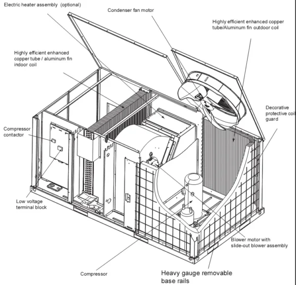 Rooftop Packaged Air Conditioner - view 3