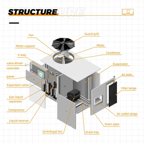 Rooftop Packaged Air Conditioner, R410A, 6-30, 22-108kW - view 5
