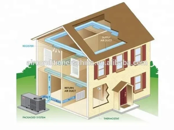 Rooftop Packaged Unit, 208-230V, 42000 - view 5