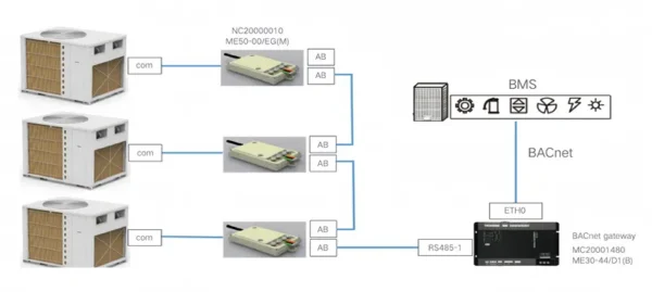 Rooftop Packaged Unit, 220V, GK-H10NH3AF, R410a - view 2