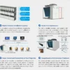 Rooftop Packaged Unit, 50hz, 60hz, Inverter - view 5