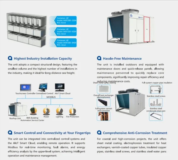 Rooftop Packaged Unit, 50hz, 60hz, Inverter - view 5