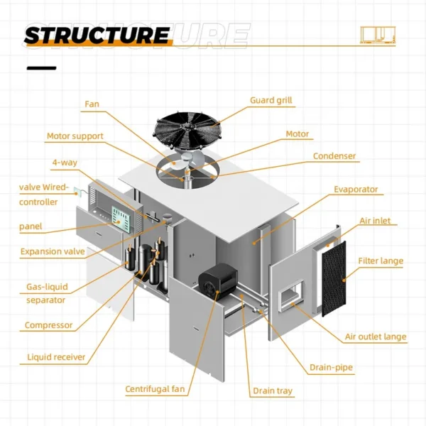 Rooftop Packaged Unit, GREE, R410A, R454B, HVAC - view 5