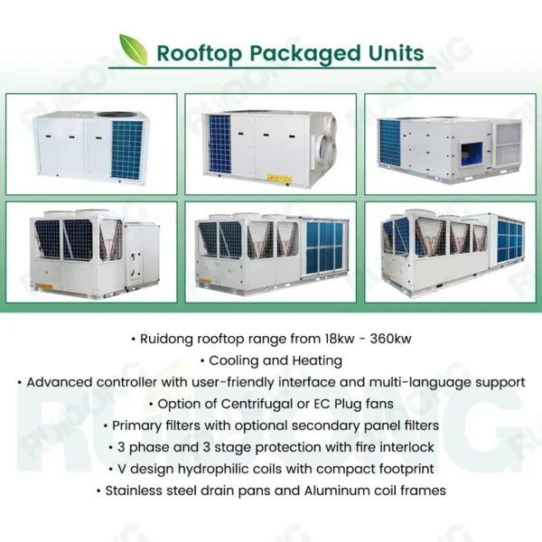Rooftop Packaged Unit, HVAC, R410A - view 2