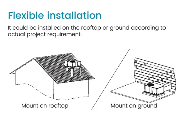 Rooftop Unit, 20ton, HVAC - view 5