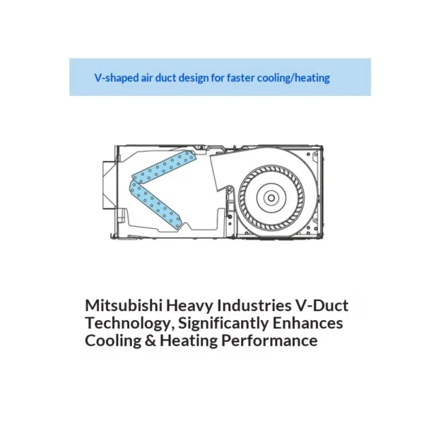 Rooftop Units, Ducted, 220V, 5.6kw - view 3