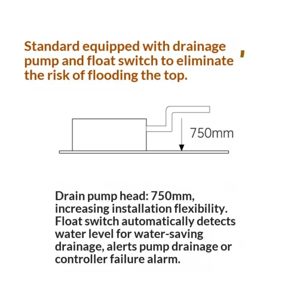 Rooftop Units, Ducted, 220V, 5.6kw - view 5
